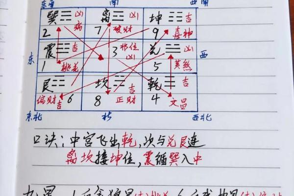 本日喜神方位-2024年11月9日什么方向吉利