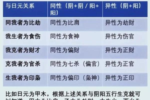 八字说偏官得制,八字偏官是什么意思