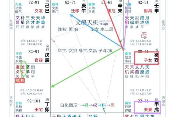 紫薇斗数如何定紫薇星
