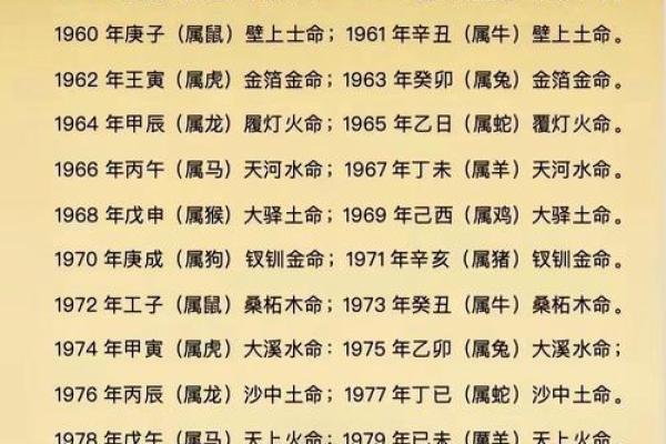怎么算命里五行缺什么,怎么算自己命里缺什么