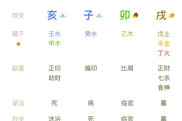 为什么伟人的八字一般