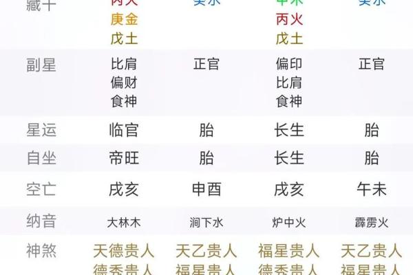 八字排盘元亨利贞网