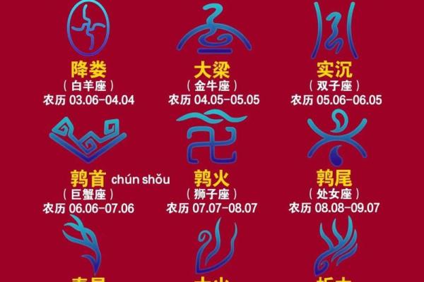 3月3日是什么星座