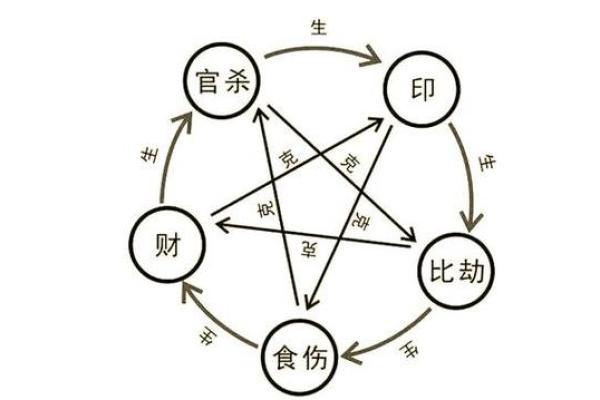 八字有食伤和伤官的男命