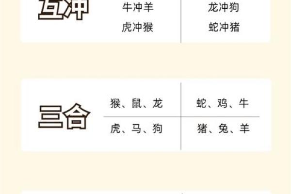 属猴和什么属相最配对 属猴和什么属相相冲