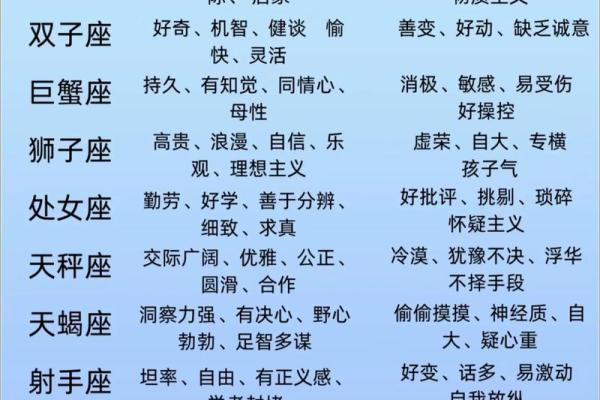 哪些星座适合体制内