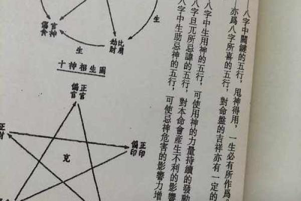八字论小运