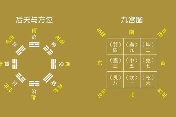 如何看自家的风水，该怎么判断