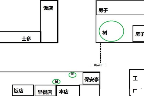 开店铺时都要注意哪些风水问题