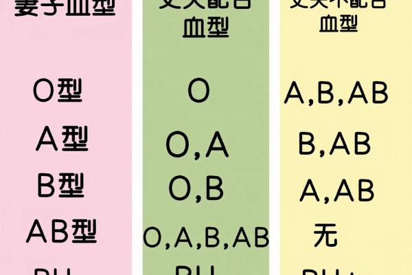 分析你身边的血型小三