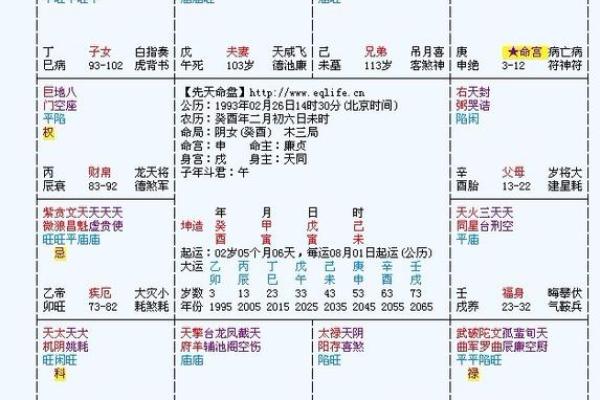 紫薇斗数名词