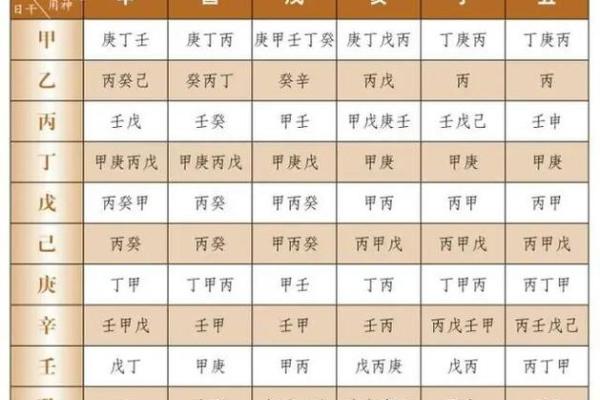 八字用神查询