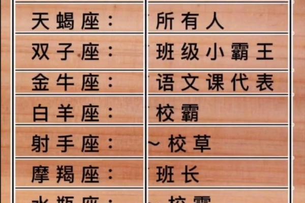 在哪儿能看到星座运势