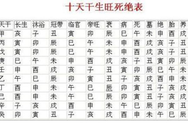 紫薇斗数怎么数岁数