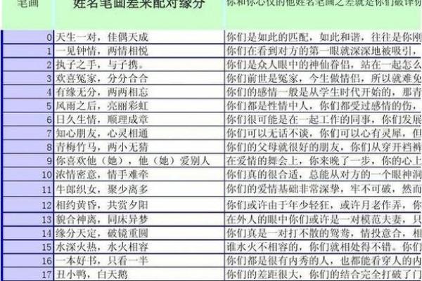 缘分测试姓名配对,姓名缘分婚姻配对测试