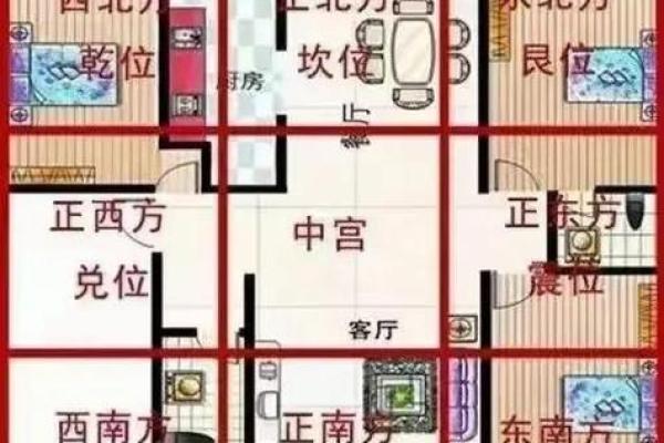 解析阳宅风水的“坐”与“向”