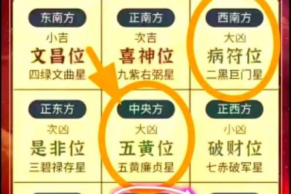 家庭装修的风水禁忌和如何破解