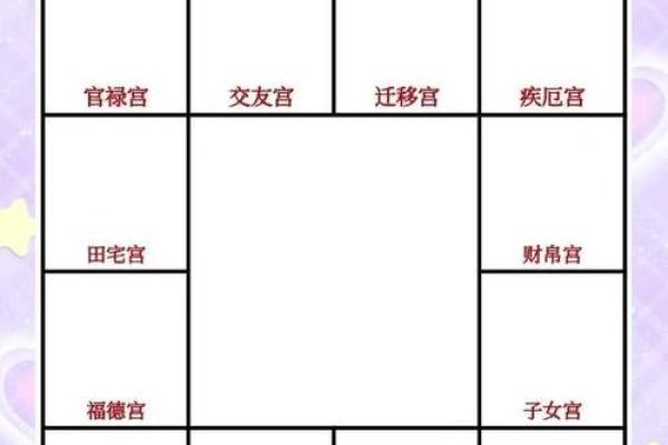 紫微斗数诸星落诸宫之，巨门星：阴土疾厄宫详解