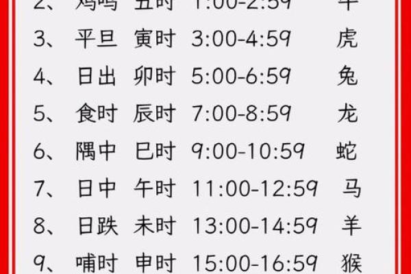 黄历中的时辰吉凶啥意思