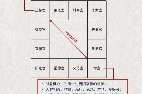 算命紫薇斗数免费算命