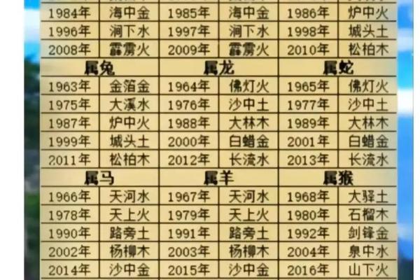 姻缘八字查询 八字姻缘详解？