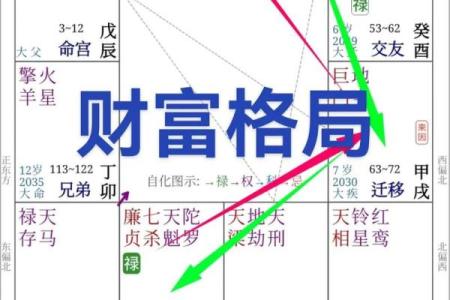 紫微斗数之田宅宫与诸星，廉贞星在田宅宫是什么意思？