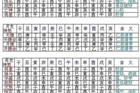 八字看月柱
