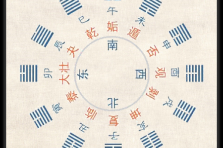 元贞利亨八字排盘网,元亨利贞四柱八字排盘详解析