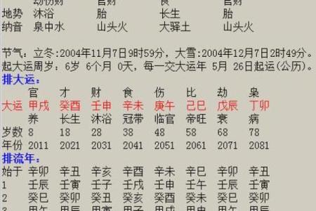 龙凤胎的生辰八字算命准吗