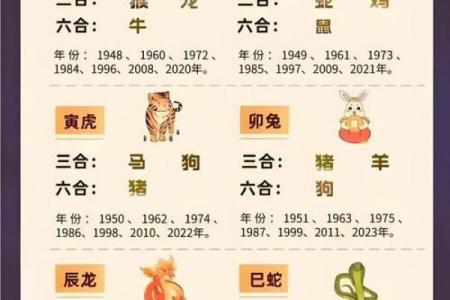 85年属什么的生肖 85年属什么的生肖配对