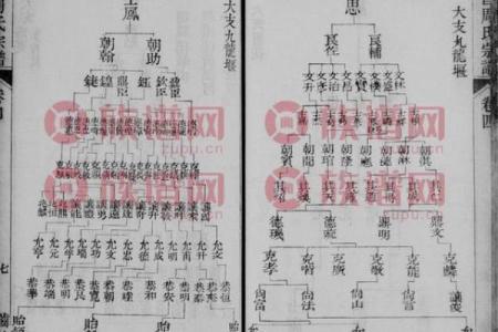 司空氏人的郡望堂号和迁徙位置-姓名学-华易算命网姓名