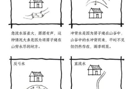 盖房子风水哪种方向更好