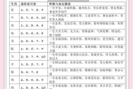 八字看属相