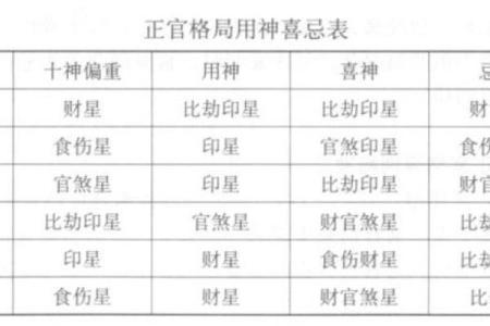 八字格局喜忌用神