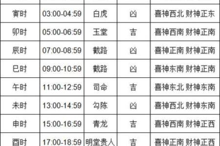 本日喜神方位-2024年11月9日什么方向吉利