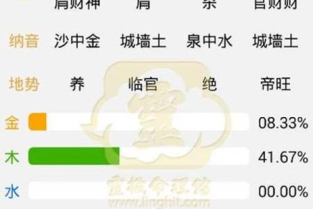 怎么算命里五行缺什么,怎么算自己命里缺什么