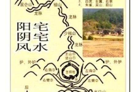 下墓时要注意哪些阴宅风水？