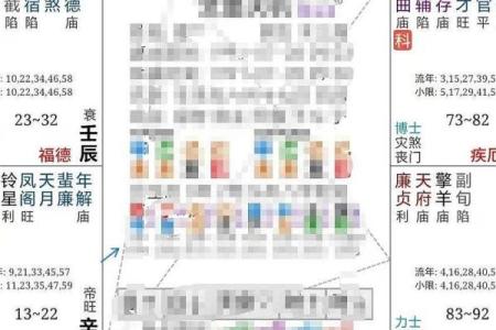 紫薇斗数看自己财