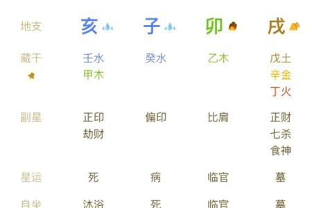 为什么伟人的八字一般