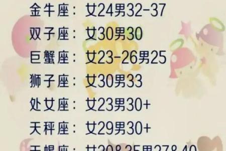 十二星座中，哪个星座的性格最准？