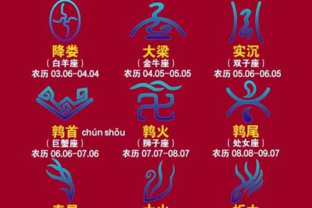 3月3日是什么星座