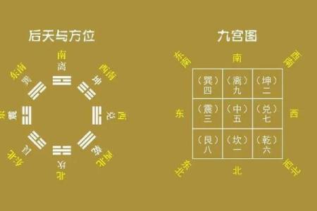 如何看自家的风水，该怎么判断