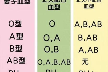 分析你身边的血型小三