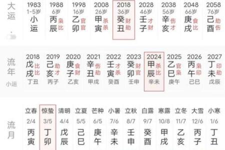如何以八字生辰查命格，看你一生的命运？