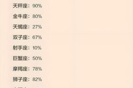 十二星座老师大盘点，你符合哪个？
