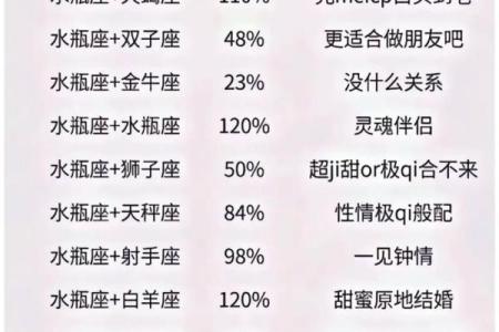 水瓶女和哪个星座不合适