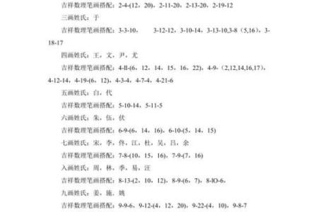 姓名测试打分算命…