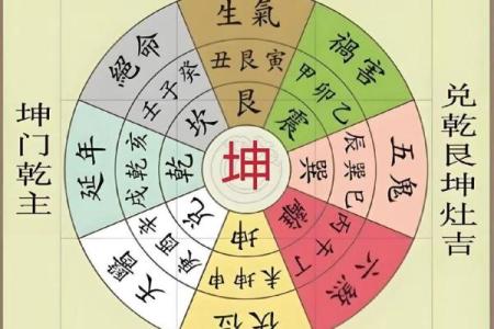 八宅风水知识精要，悟透保你家庭平安吉祥！_1