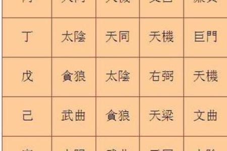 算命紫薇斗数免费算命