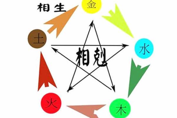 八字用神弱
